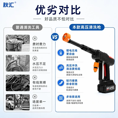 supply, dropshipping, and OEM processing: Portable car washer