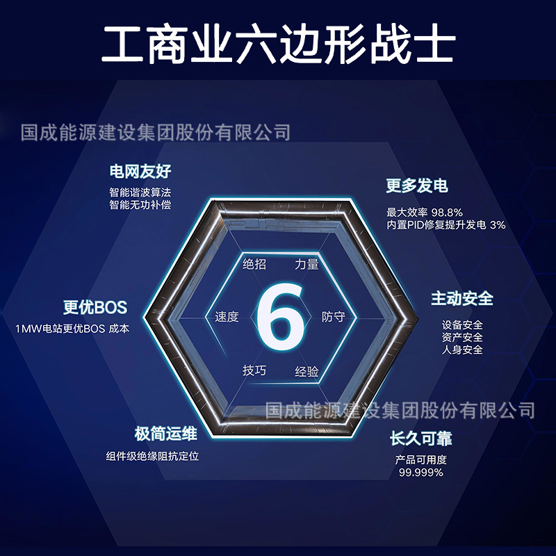 HUAWEI Industrial and Commercial Grid-connected Photovoltaic…
