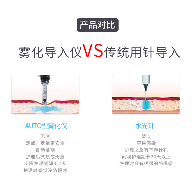 韓国製ネブライザーガン美容器、非侵襲性ネブライザー、ニードルレスマイクロカービング導入器、子供用美顔器、影のないナイフ、目袋除去|undefined