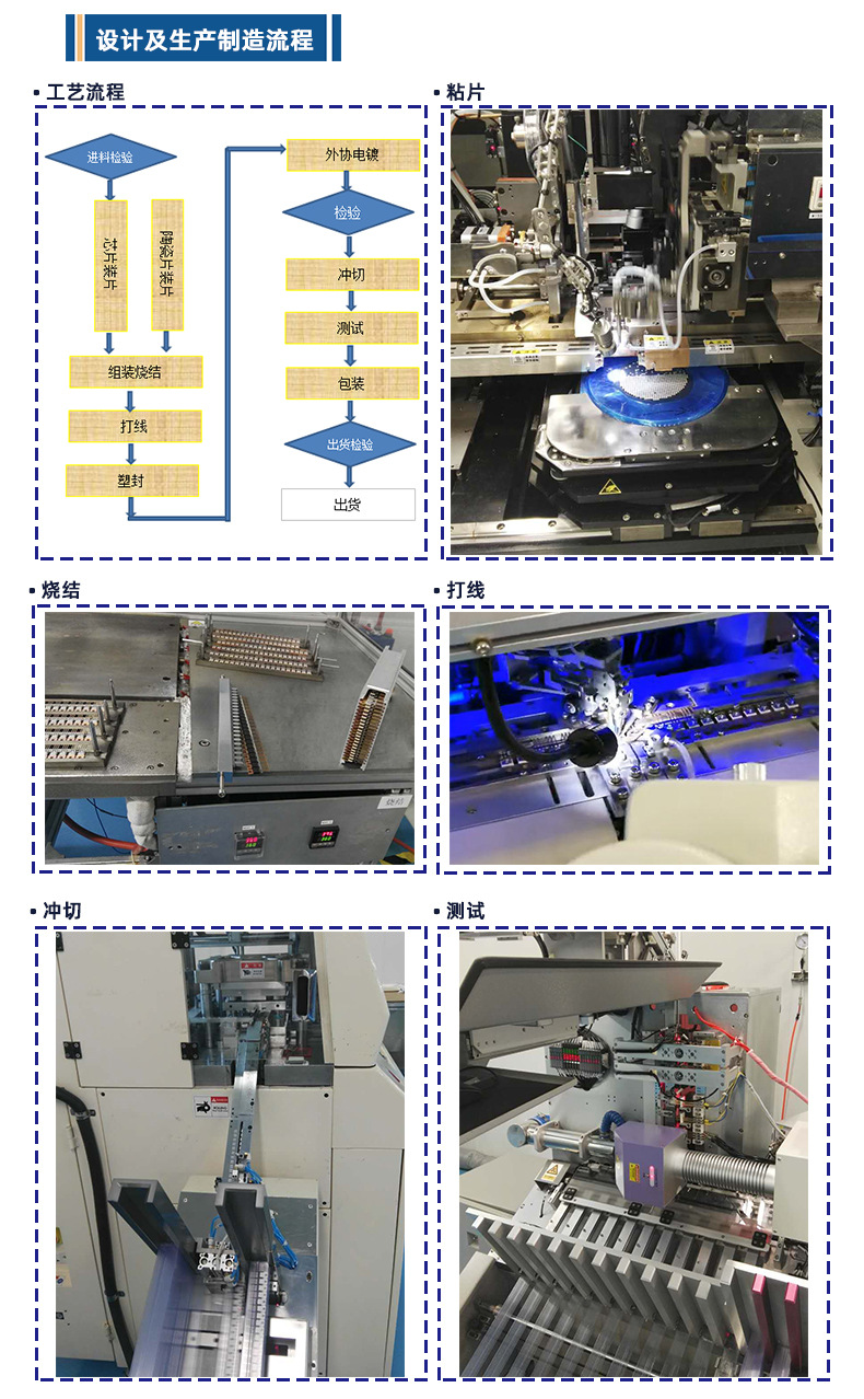 3 设计及生产制造流程1