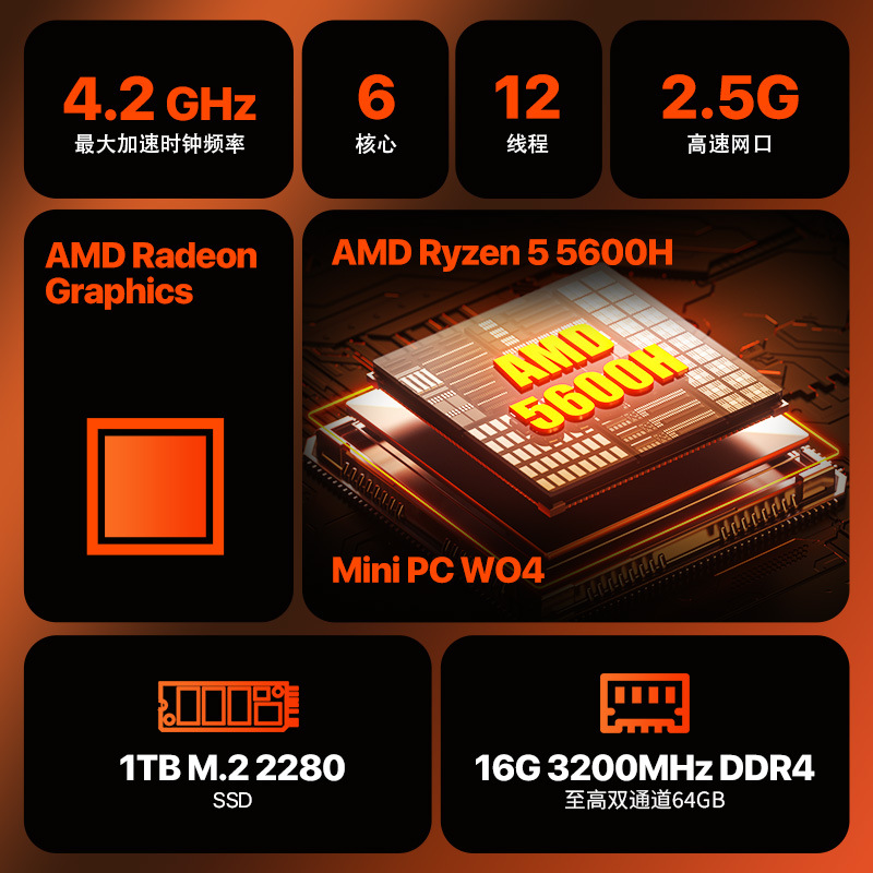 Radium Panmini host Ryzen computadora de escritorio de alto rendimiento 5500U / 5600H / 5700U / 7640HS mini host