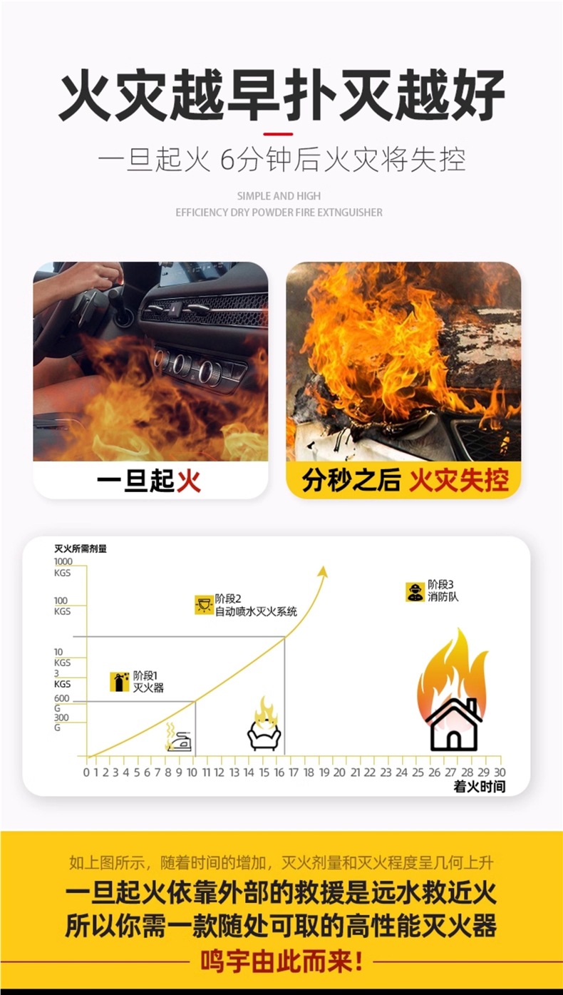 Car-Mounted Fire Extinguisher for Private Vehicles, Small Portable Dry Powder Set for Annual Inspection in Cars, Dedicated Home Fire Equipment