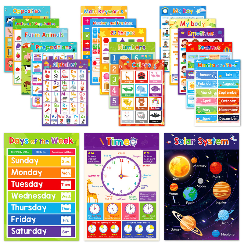 Cross-border in stock English wall chart learning theme cognitive time fruit color animal body children's education poster Cross-border in stock English wall chart learning theme cognitive time fruit color animal body children's education poster