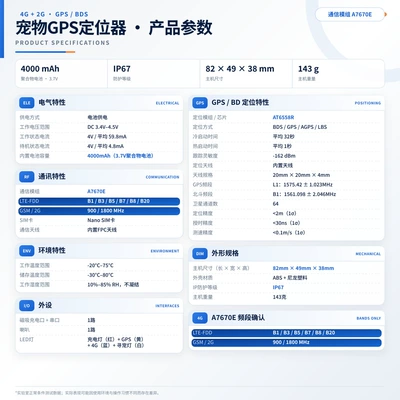 Finder Multi-Language, GPS Locator