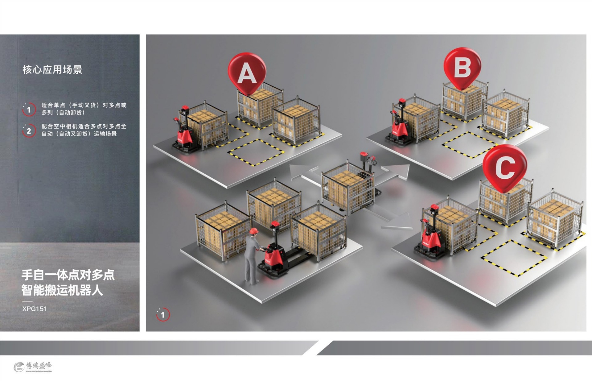 AGV叉车智能机器人全自动无人叉 车搬运举升小车仓储物流运输车