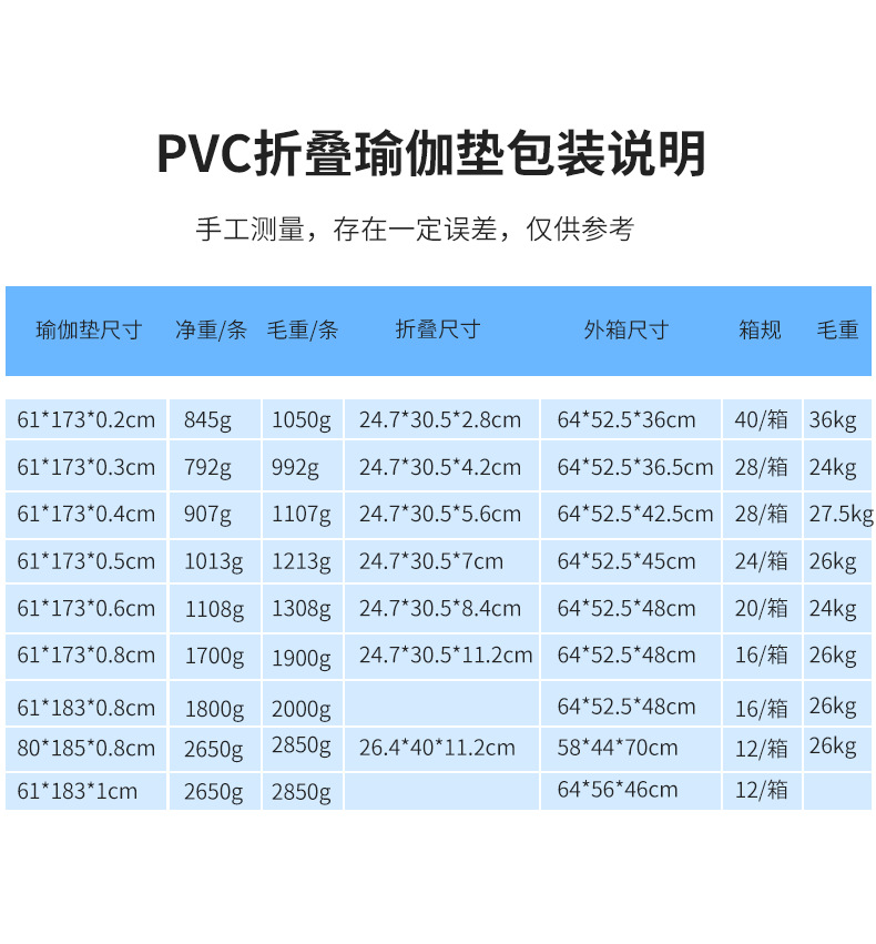 pvc折叠垫详情箱规.png