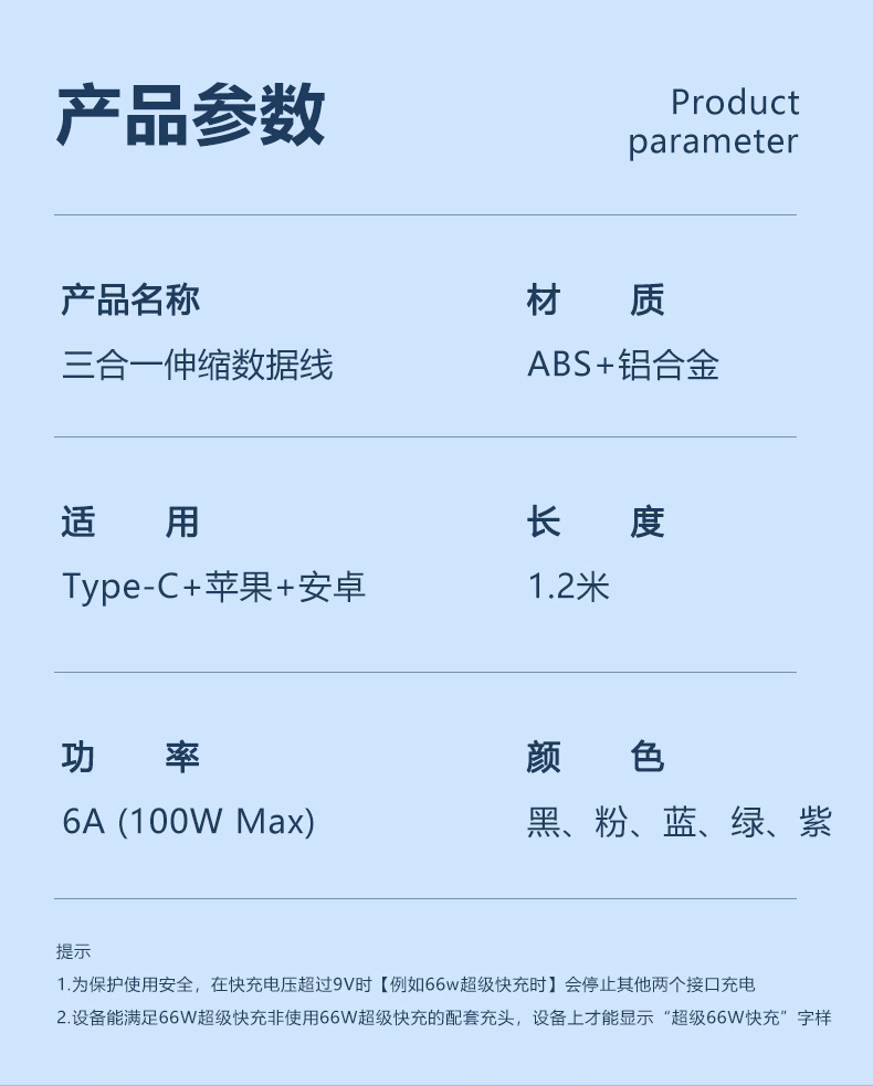 HW branded gift data cable 3-in-1 fast charging, customized fast charging data cable suitable for IP and Android devices