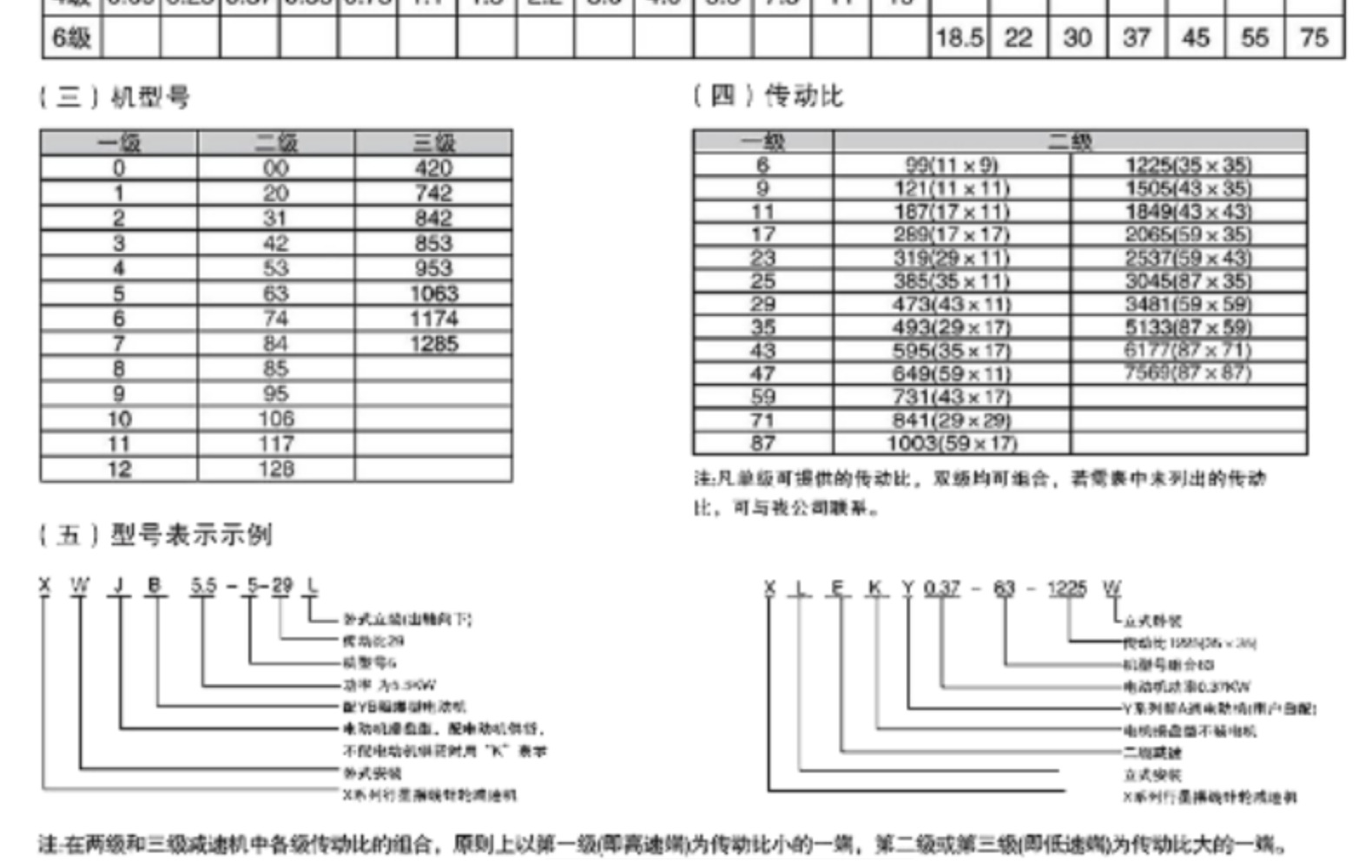 XB系列摆线针轮减速机
