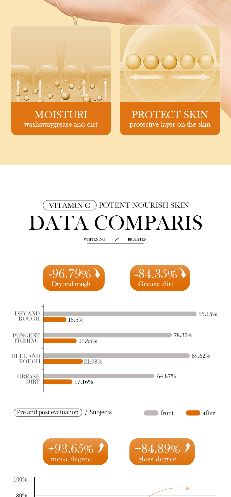 C BIOAOUA Vitamin Whitening Gesichtsfeuchtigkeits- und Feuchtigkeitsspendende und aufhellende Essenz_voghion.com