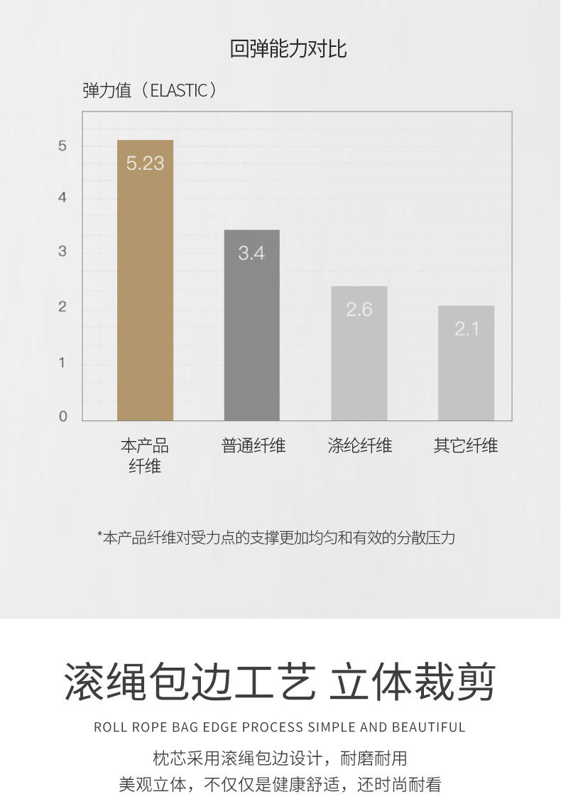 五星级酒店专用柔软助睡眠全棉枕头枕芯A护颈枕单人一对低枕整头详情12