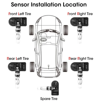 Pressure Monitor Tpms Android Large: Tire pressure monitoring system