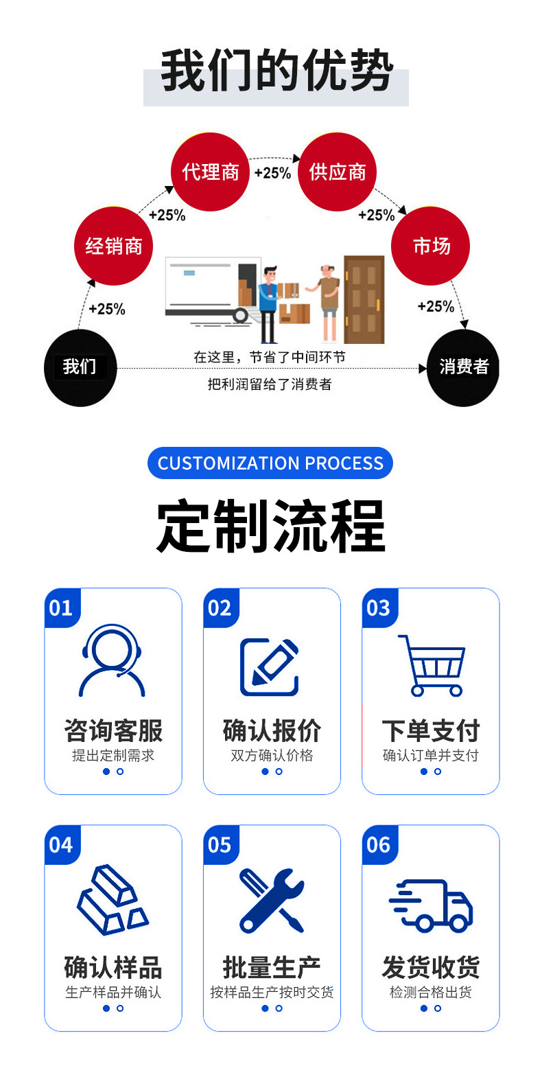 详情1佛山市亿才塑料制品有限公司_12
