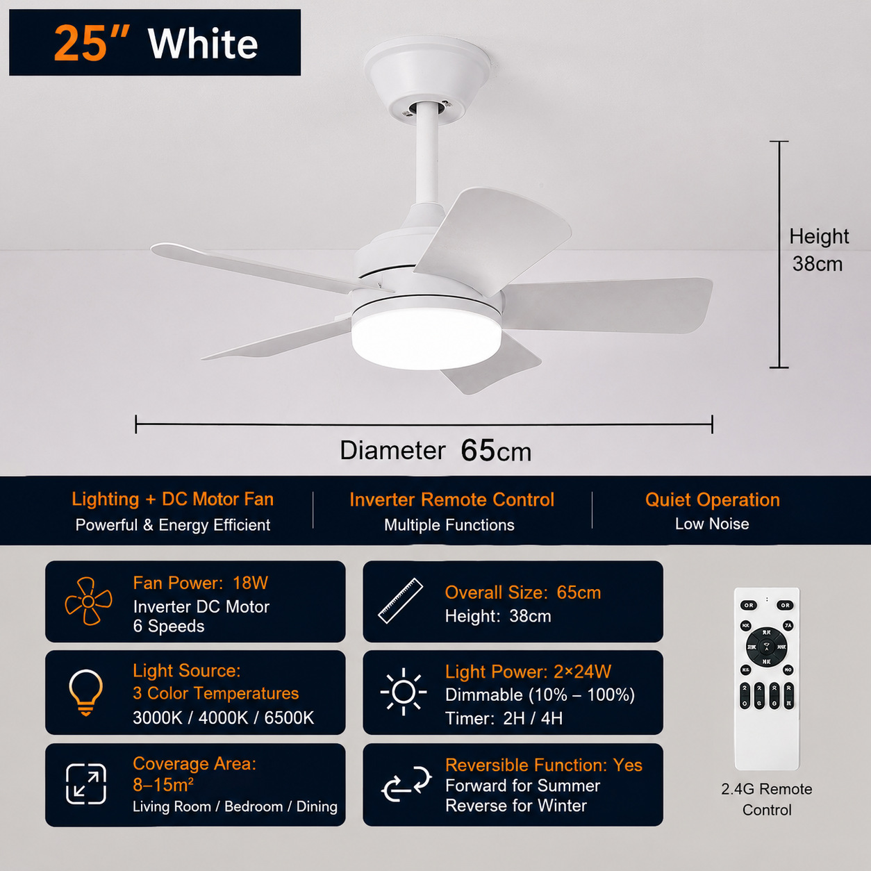 Ventilador de Techo con Luz 42 Pulgadas de ABS con Control Remoto para Sala de Estar y Comedor image 6