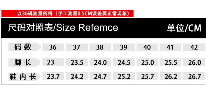 588系列1407系列,222-10,338系列参数进退0.