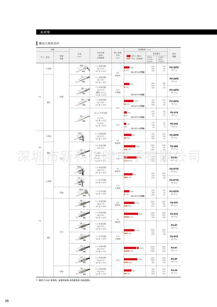 KEYENCE基恩士 FU-R77TZ 光纤传感器 原装-阿里巴巴