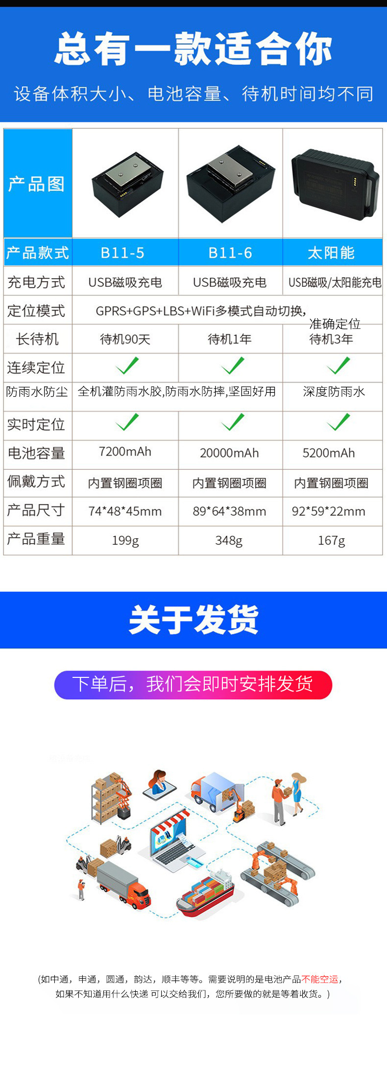 GPS Beidou cattle, horse, and sheep locator Baokangyuan high-capacity battery livestock and pasture smart 4G anti-lost tracking collar