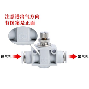 PA��ܿ��ٿ�����{�����^�����yLSA8 4 6 10 12mm�ܵ�ʽ�����y