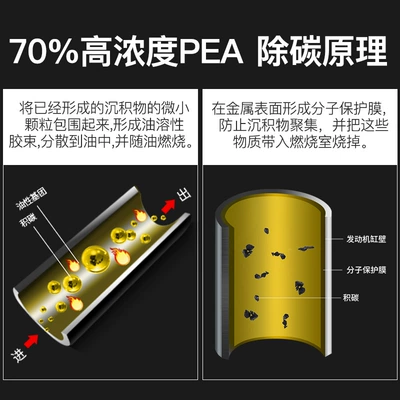 Hks Poison Ddr Fuel Motor gasoline additive
