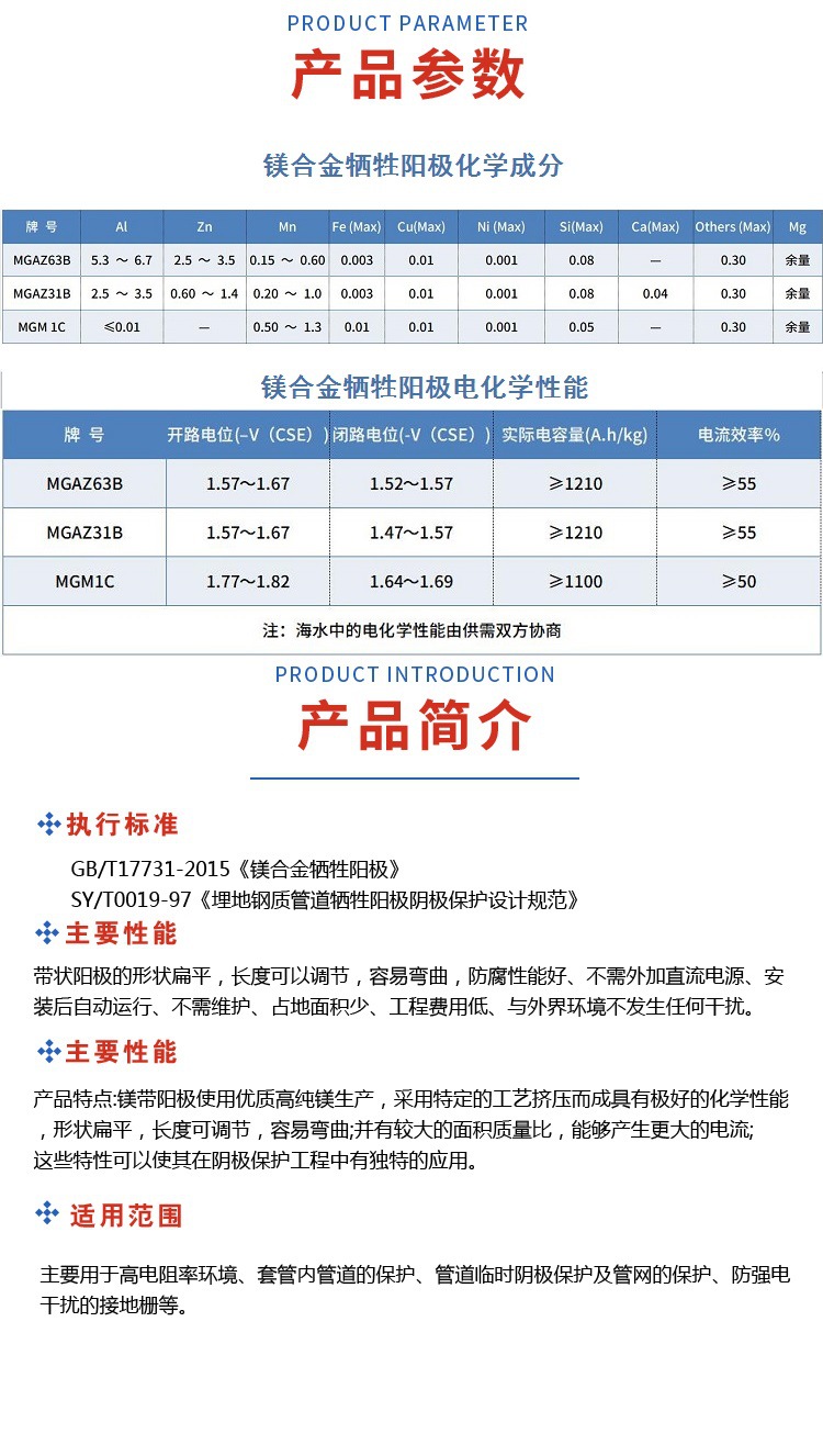 镁阳极发布模板1 (7)