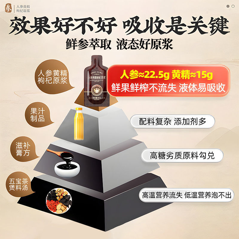 北京同仁堂人参黄精枸杞原液健康飲料高齢者滋養剤燕窩飲料代発送|undefined