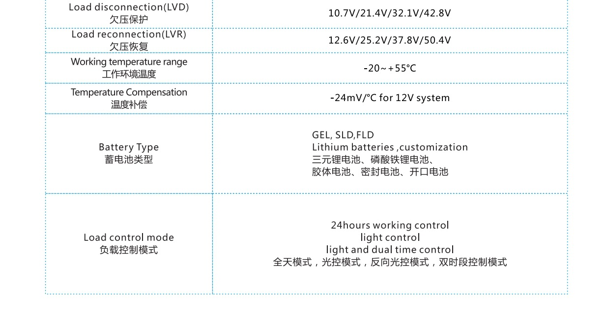 太阳能控制器详情改5(琪利2024新版设计)_18.10