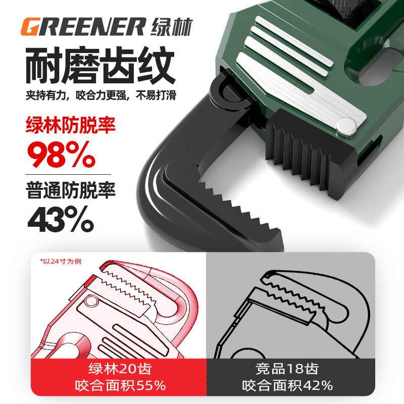 Green forest heavy-duty pipe wrench universal quick pipe wrench household water heating multi-functional large pipe mouth pliers