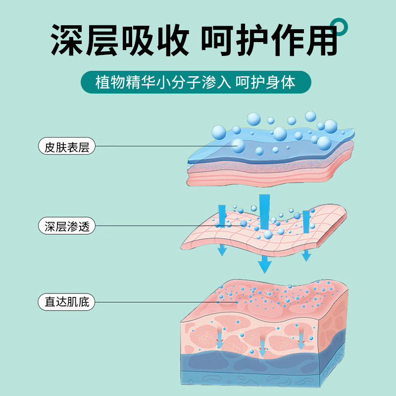 扁桃体肥大症の子供用扁桃体パッチ、鼻づまり、鼻水、喉の痛み、口呼吸、喉の平らなパッチ|undefined