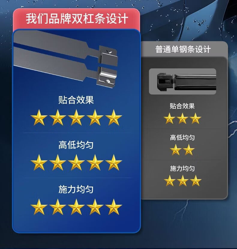 11 Rubber Strips Suitable for Great Wall Ora Wiper Blades, White Cat, Black Cat, Lightning Cat, Boneless Iq, Good Cat Gt, and Boneless Wiper Blades