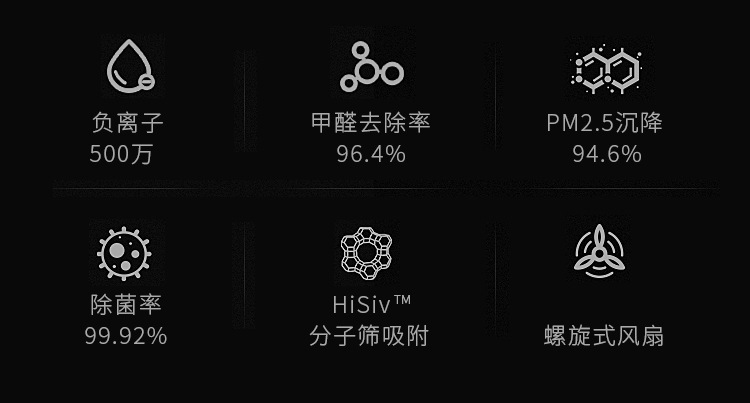 [Self-Developed, Oem Available] Car-Mounted Negative Ion Air Purifier That Removes Formaldehyde, Smoke Odor, and Pm2.5