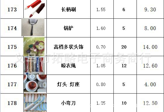 2元百货批发地摊货源两元店日用小商品摆地摊夜市小百货批发详情16