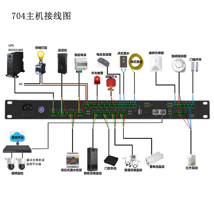 動力環境監視ホスト温湿度市電煙水漏れ門限知能スイッチ監視警報ホスト|undefined