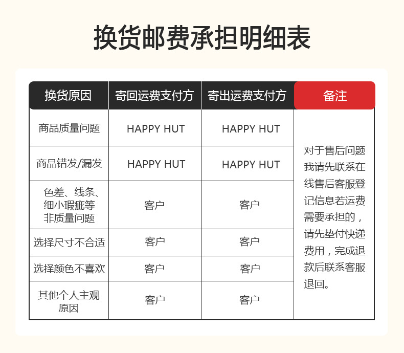 退货说明2(1)