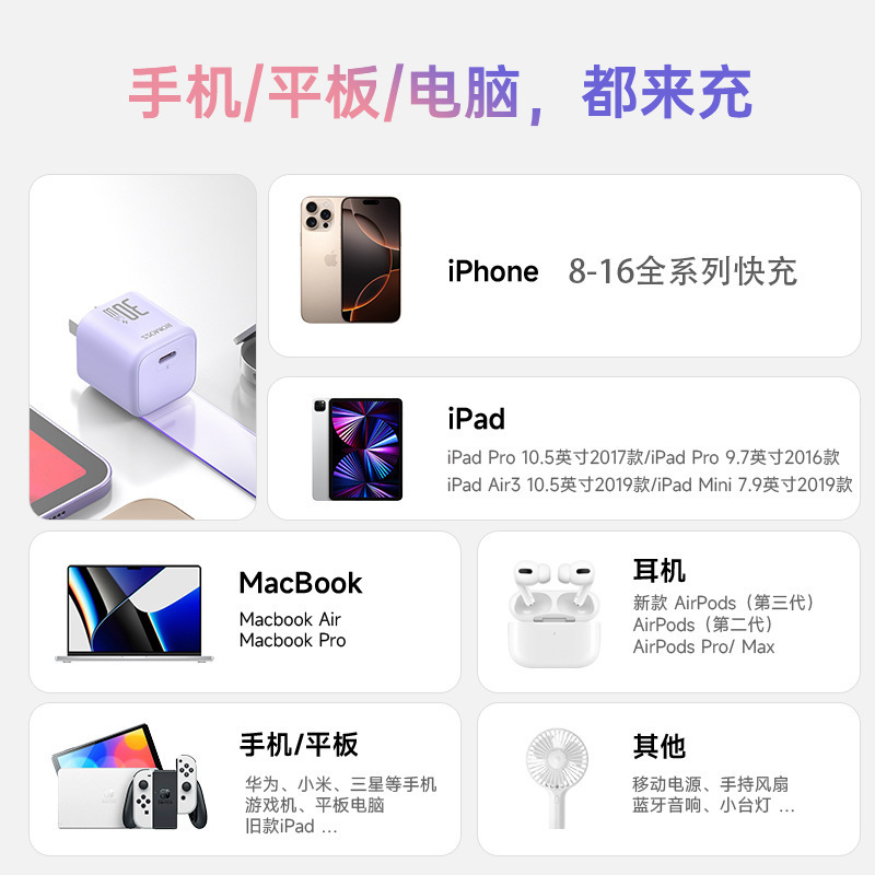 ロマネスクはアップルのiPhone8-16充電ヘッドipad 30wpd充電ヘッドのミニ携帯充電器を適用します。|undefined
