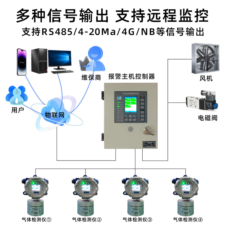 固定式四合一ガス検出器可燃硫化水素一酸化炭素酸素検出器電力井ピット|undefined