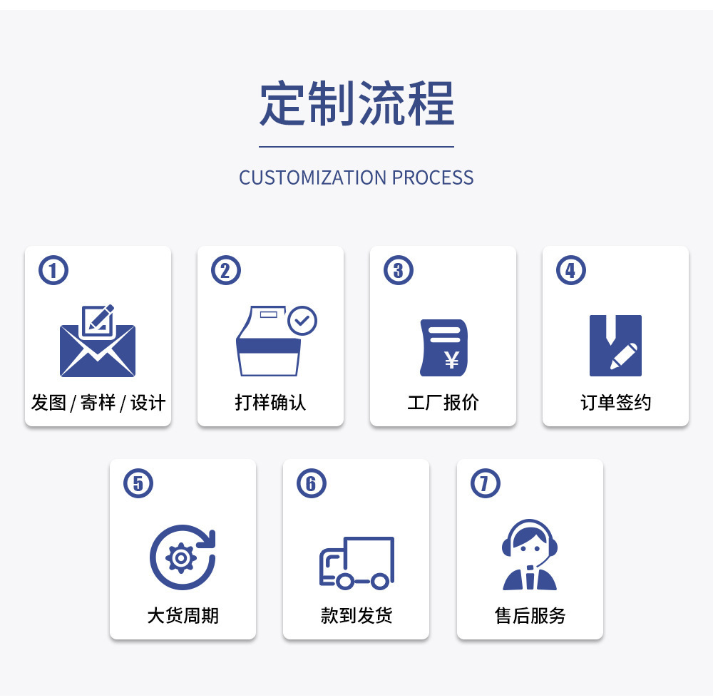 頭3