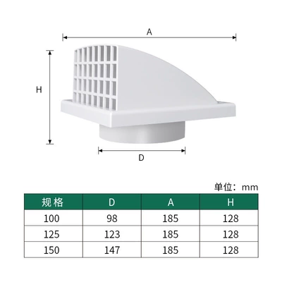 Exterior Wall Exhaust Vent, Avtomobil ehtiyat hissələri