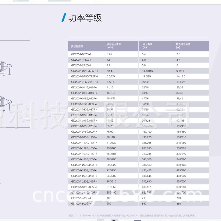 GD200-7R5G/011P-4英威腾变频器