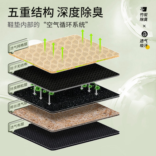 Anti-odor bamboo charcoal insoles for summer coolness, suitable for men and women, breathable, sweat-absorbent, antibacterial, soft, for autumn and winter leather shoes and sports insoles.