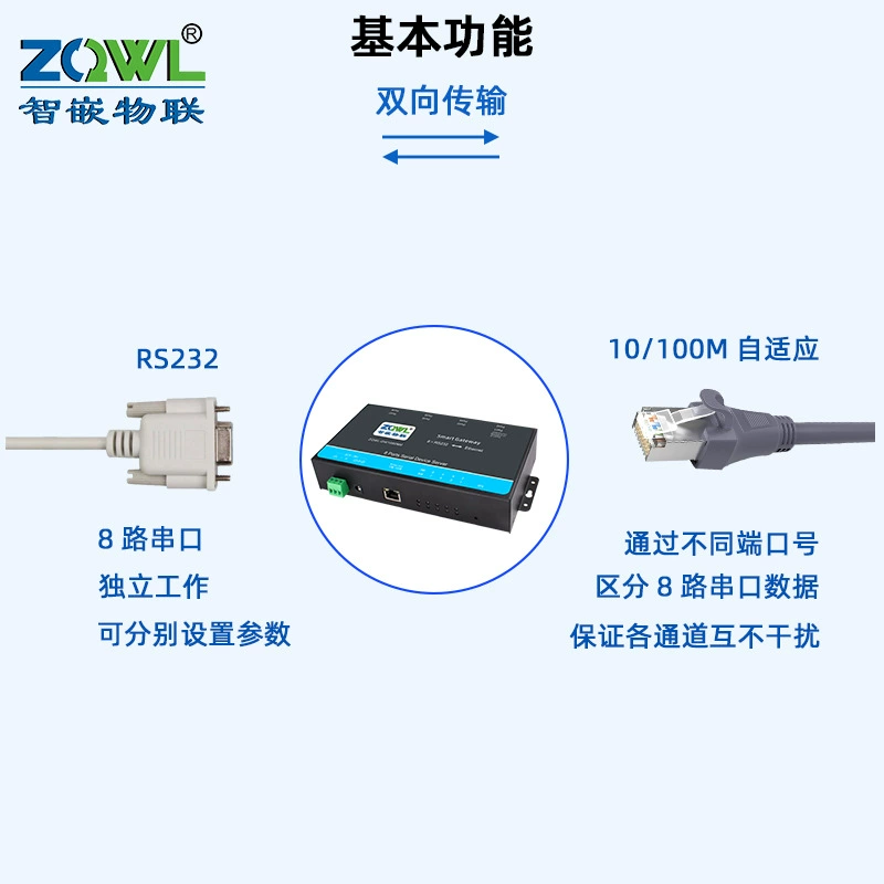 Интеллектуальный встроенный IoT-серийный сервер 8-порт RS232 к Ethernet модуль modbusrtu к tcp