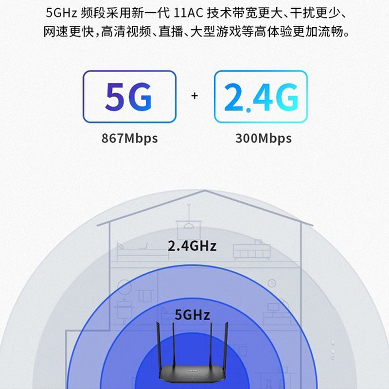 Router inalámbrico TP-LINK wdr5620 a través de la pared Wang Jia con AC1200 de alta velocidad de doble banda Gigabit 100Gigabit fácil de exhibir