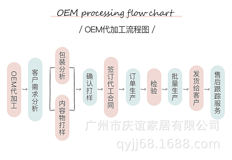O1CN01NEy6yc2NGHew1m7rO_!!2204