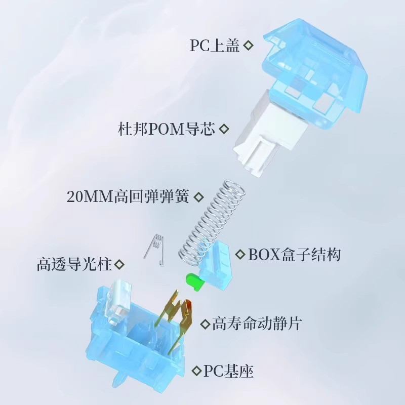 在庫あり Kaihua KAILH ポーラーフォックス軸ボックスキースイッチメカニカルキーボードカスタマイズされたオーディオパラグラフ軸|undefined