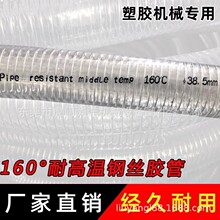 �麣���ϙC����ݔ�Ϲ��͸ߜ�䓽z͸��PVCܛ�ܼӺ�160&deg;�ߜع�