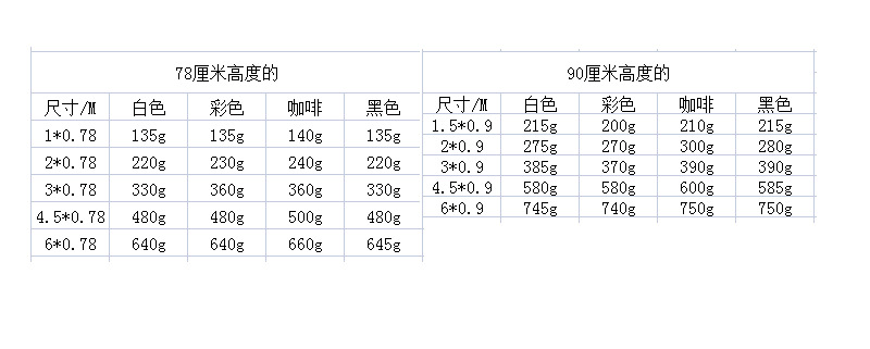 尺寸
