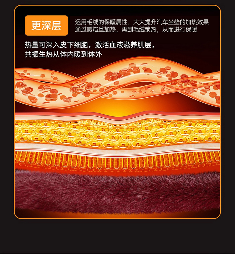 Car Heated Seat Cushion Winter Seat Cushion 12V24V Warm Car Electric Heating Pad Single Seat Double Seat Car Seat Cushion