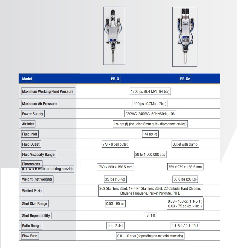 PR-X（V) 技术参数总.png