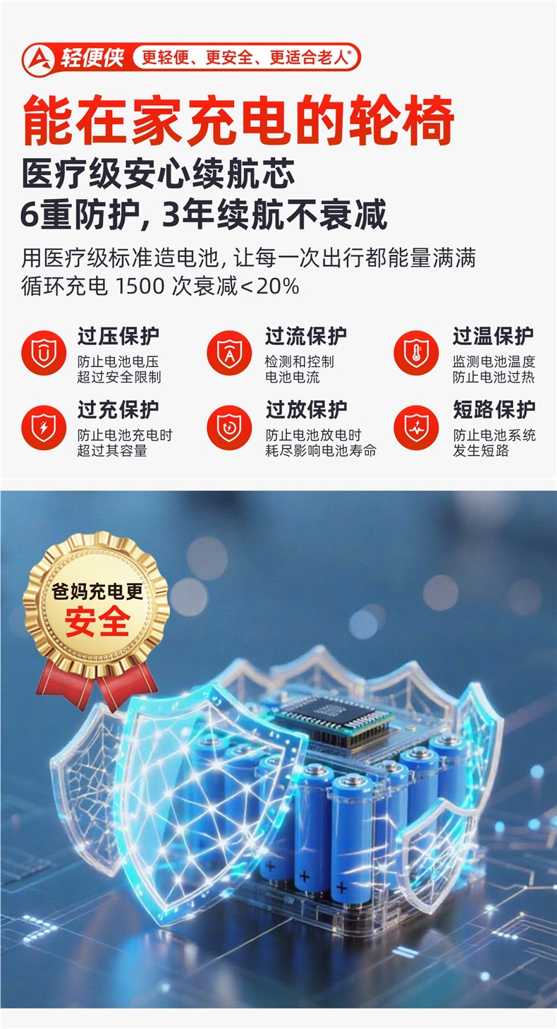 Ainsnbot Electric Wheelchair Smart Lightweight Foldableing Small Automatic Transportation for the Elderly Government Subsidy