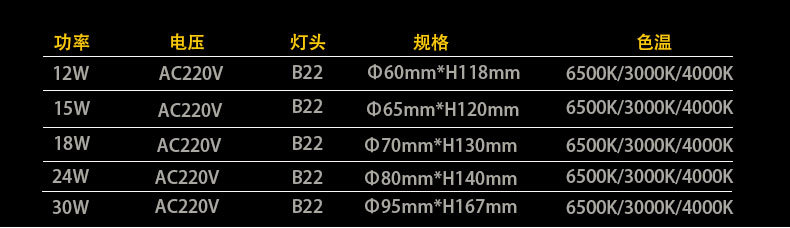 B22卡口LED球泡灯 高亮节能灯泡 家用客厅照明节能灯现货批发