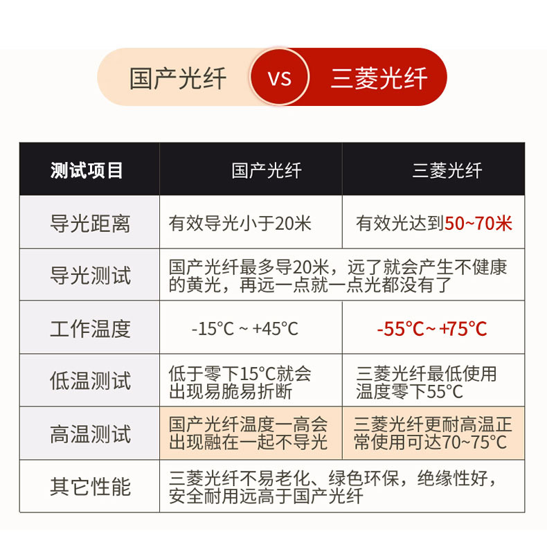 �����ձ��������Ϲ����� CK30 0.75mm����˿�����������뵼����ά