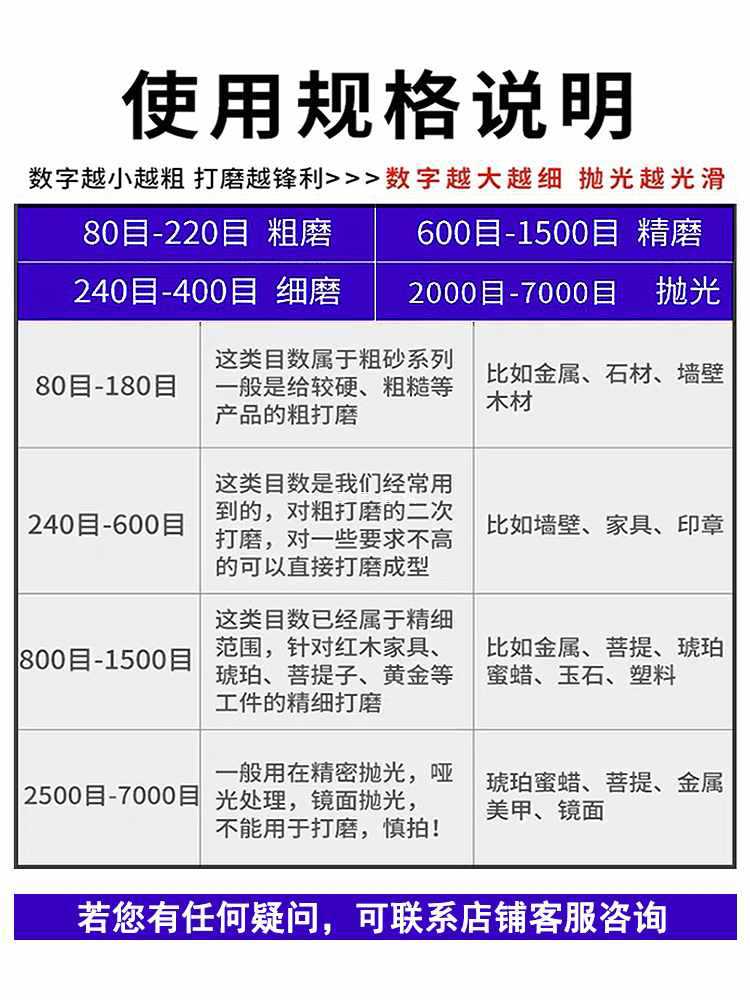 ✅抛光砂纸2000目超细水磨沙纸60—7000目干磨打磨墙面工具套